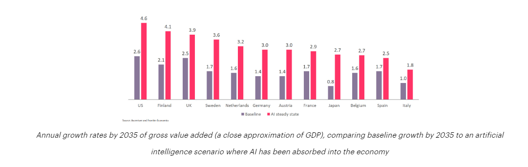 generative AI in enterprise search