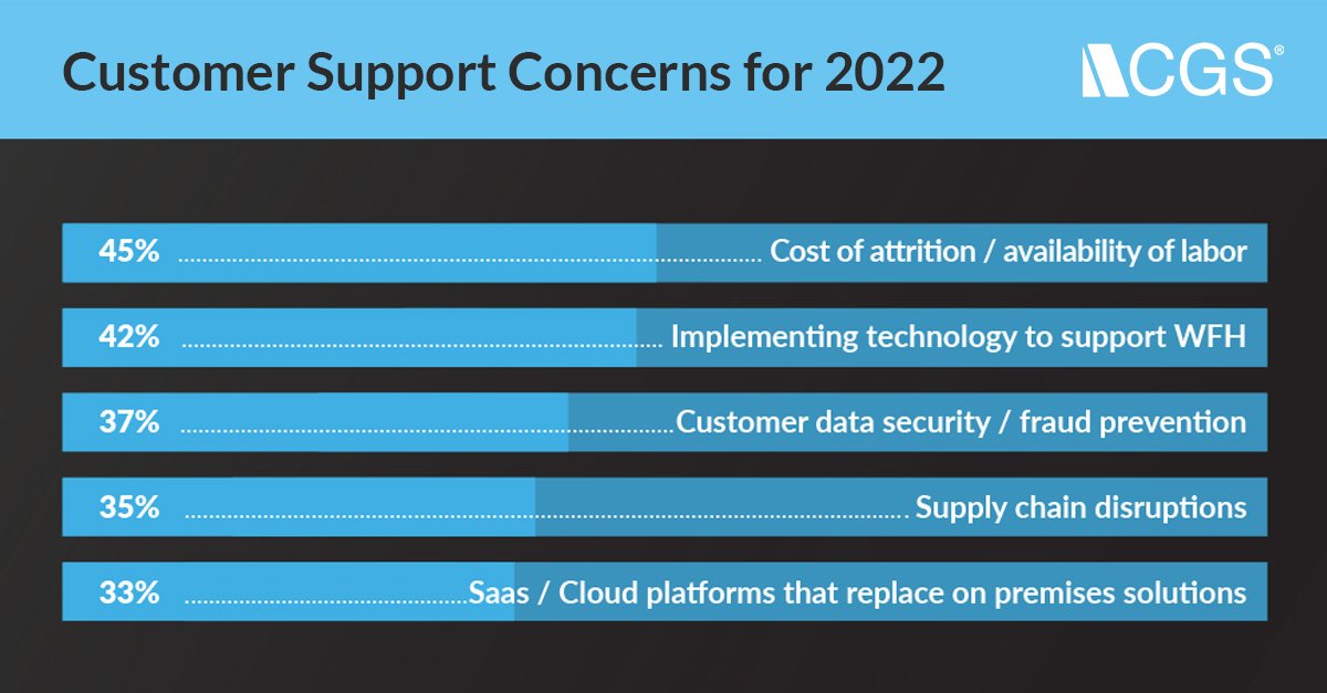 Top-business-concerns-CX