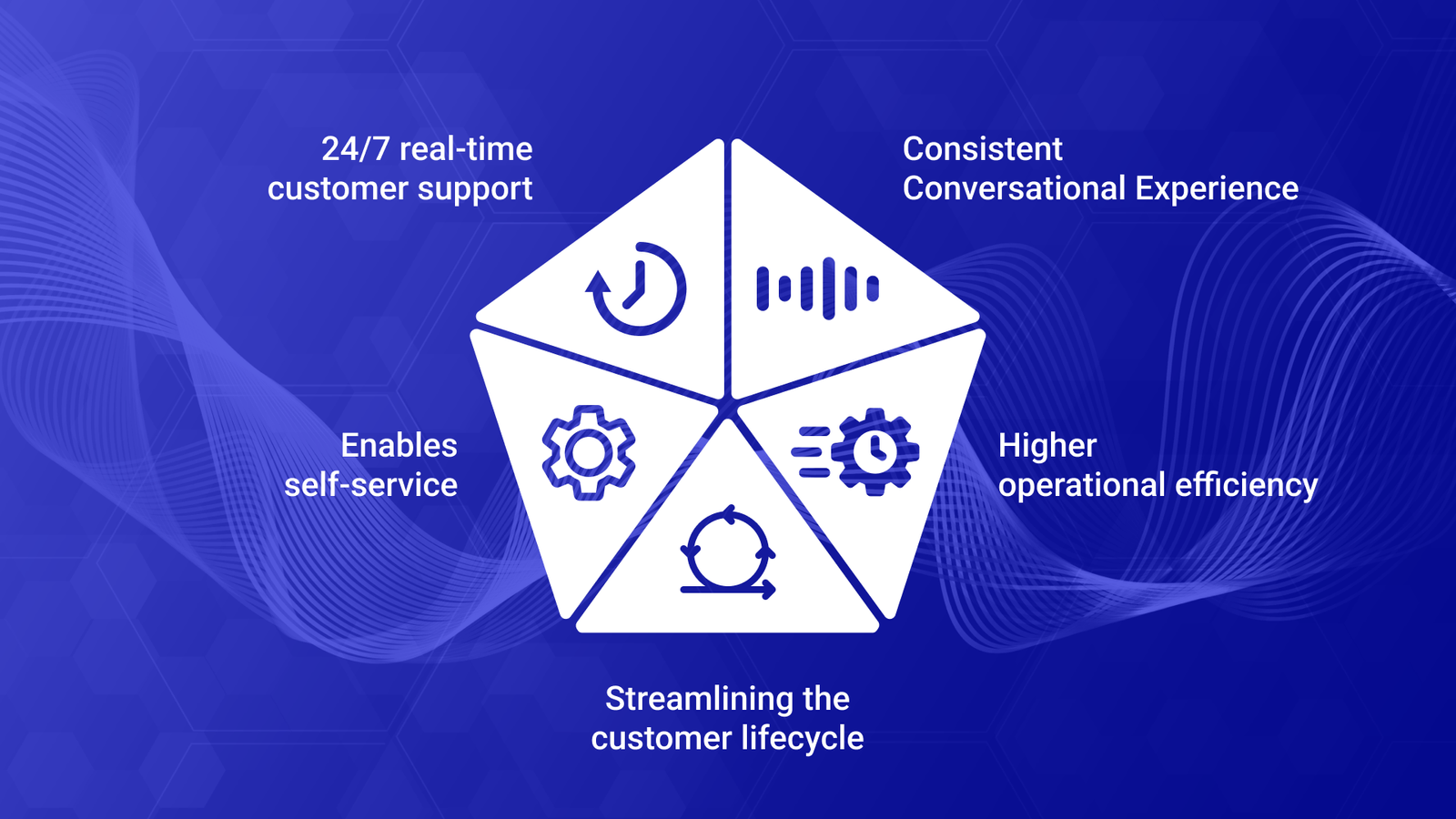 benefits of conversational AI